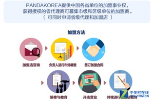 感受韓國文化與潮品 盼達(dá)網(wǎng)中國加盟店簡介